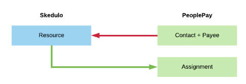 Screenshot 2025 06 06 at 12.46.15 pm